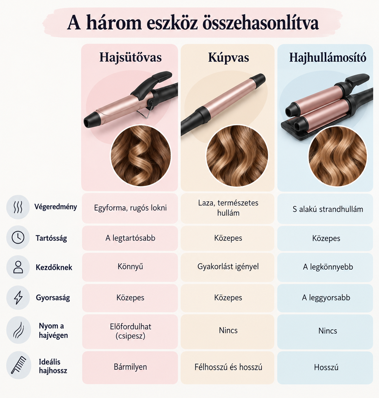 hajformázó eszközök összehasonlítása